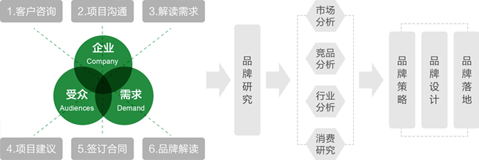 泰得邇品牌顧問